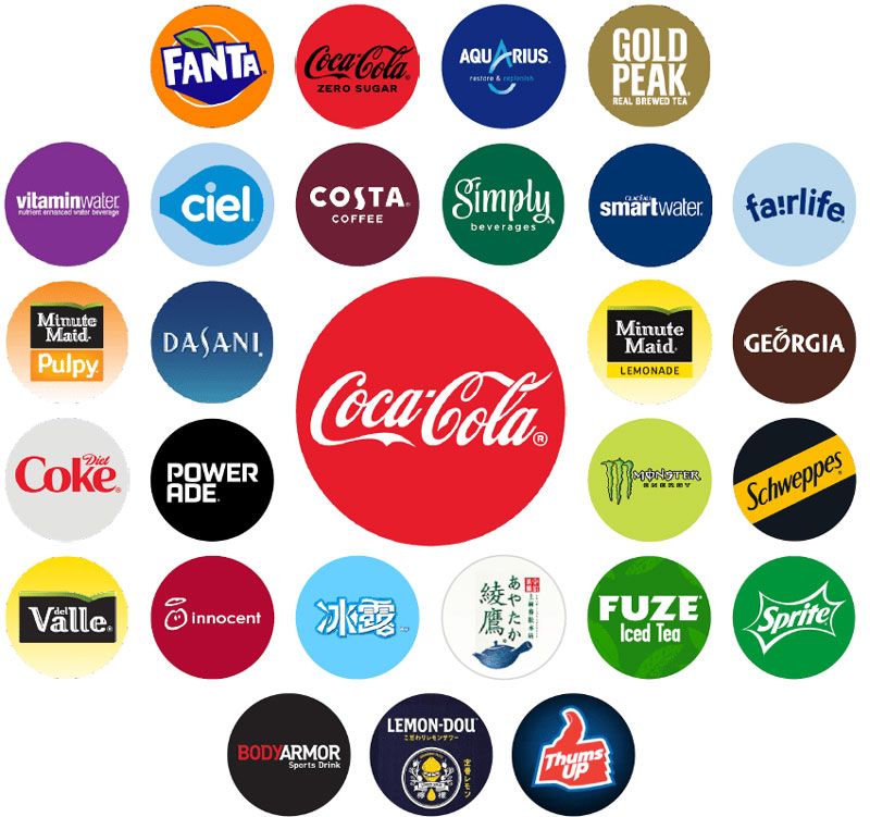 دلایل موفقیت شرکت کوکاکولا چینود Coca Cola