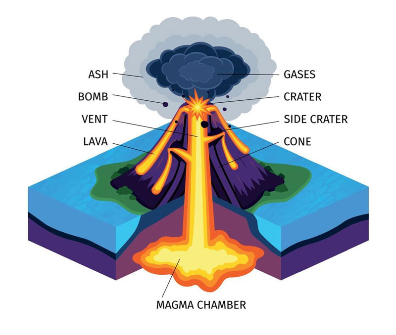 دهانه انفجاری آتشفشان Volcano چینود chinod 