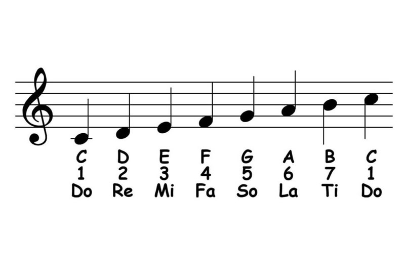 سلفژ چیست Solfeggio Chinod چینود